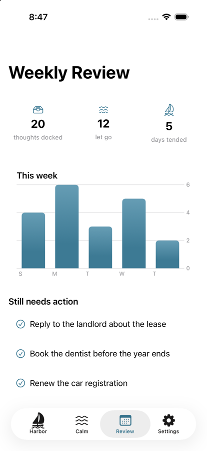 MindQuay weekly harbor review with a chart of the week's thoughts